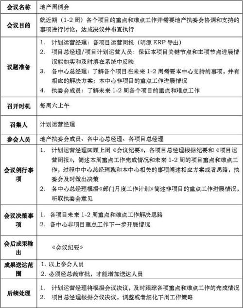 项目例会不知道怎么说？有了这几招轻松搞定(例会项目有了不知道怎么会议) 排名链接