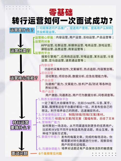 如何0基础转行到APP运营推广行业(推广经验学习工作转行) 排名链接