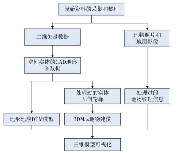 超详细3D建模制作流程！(建模模型打印流程制作) 软件开发