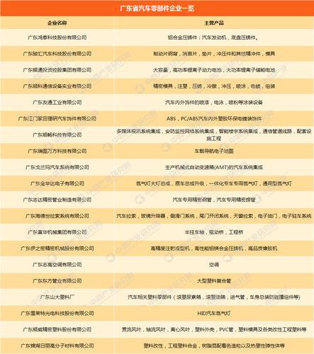 湛江10家企业入选(产业集群企业公示入选企业名单) 软件优化