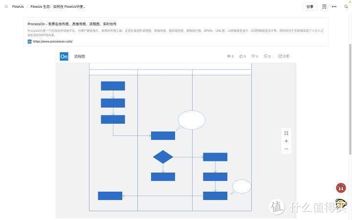 如何在 FlowUs、Notion 等笔记软件中使用流程图？(流程图笔记工具软件生产力) 软件开发