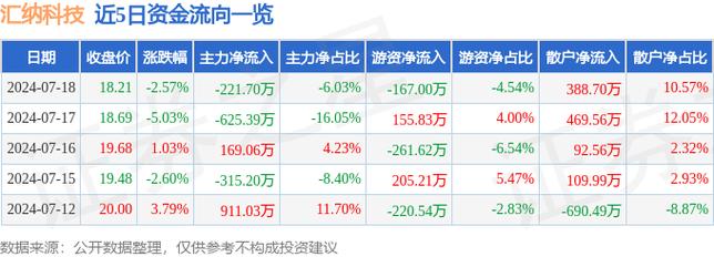 “网红营销”四大核心APP诞生！汇纳科技发布重磅报告(实体商业营销核心科技) 软件优化