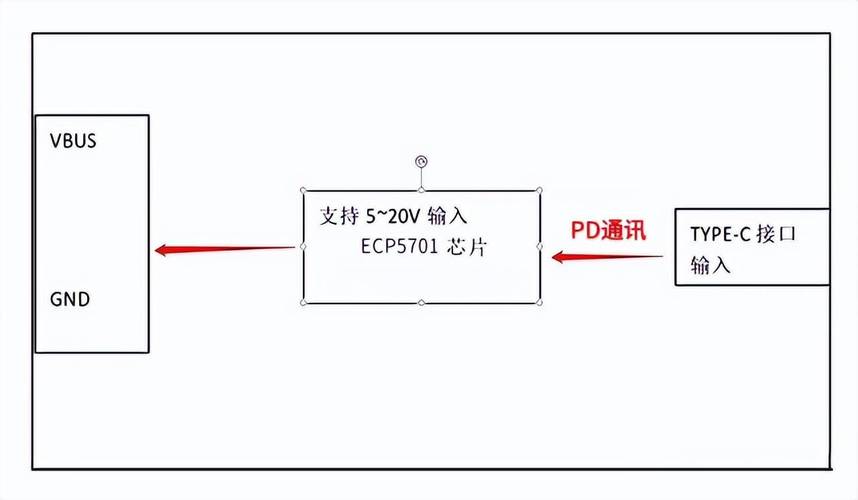 方案超级精简(精简芯片方案充电供应链) 软件优化