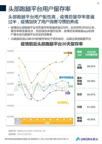 跑腿小程序开发市场状况剖析(跑腿效劳用户需求程序) 软件优化