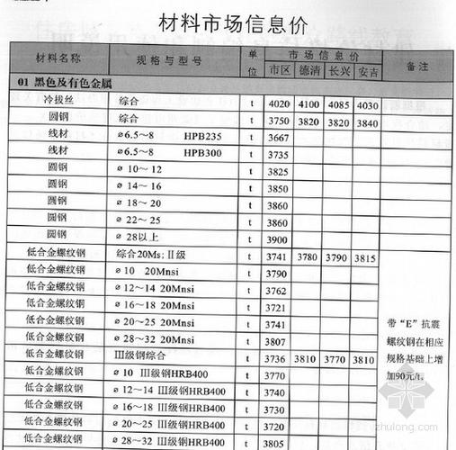 湖州市建设工程信息价获取(工程造价信息造价发布价格) 排名链接