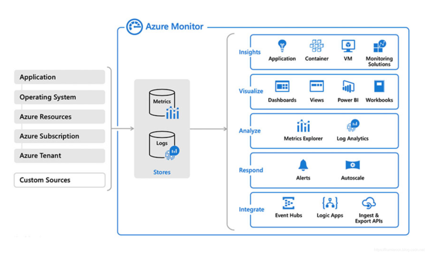 端到端Java DevOps自动化项目-第1部分(容器运行访问设置命令) 软件开发