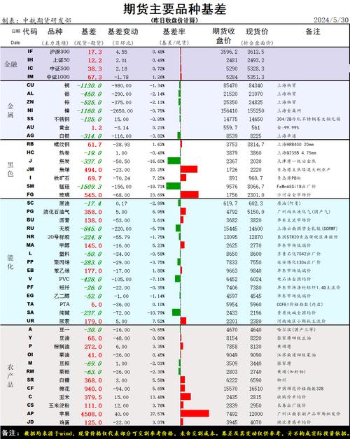 场外期货配资的真实世界(4000元即可玩一手)(期货互联网场外金融即可) 软件开发