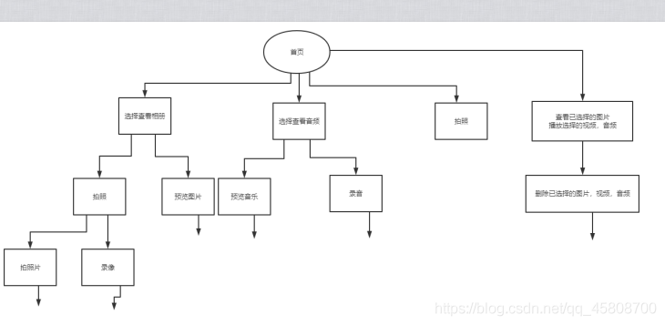 猫耳 Android 播放框架开发实践(播放进程播放器框架场景) 软件优化