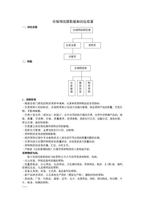 仓储部：职能分解、目标描述、岗位职责、考核细则、管理办法(仓储职能分解细则管理办法) 软件优化