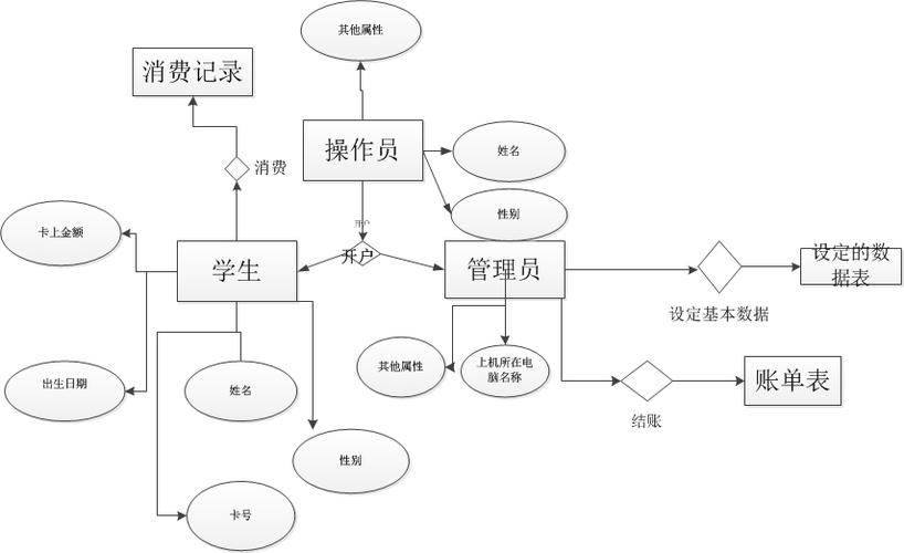 产品/服务数据管理流程设计与工作执行(产品服务数据库数据技术部) 排名链接