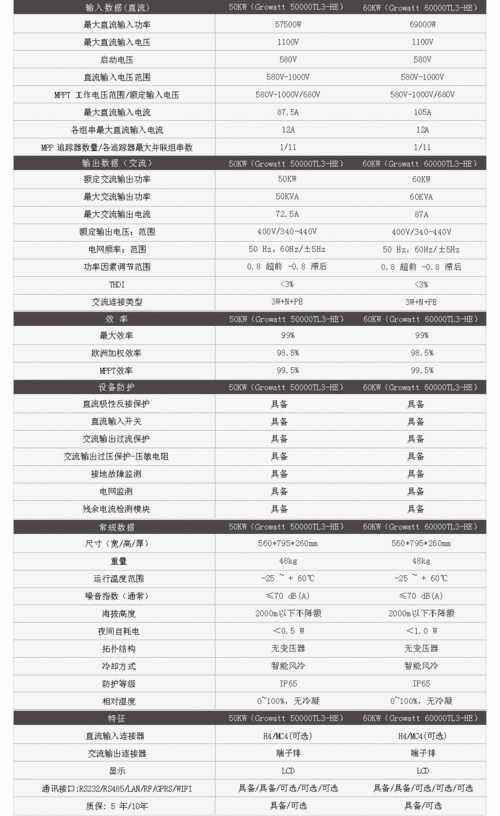 多品牌逆变器数据汇总，实时...(电站逆变器分布式实时光伏) 排名链接