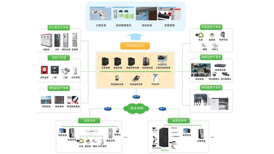 案例分析|让你一篇文章读懂信息化基础设施智慧管理系统(管理管理系统操作让你用户) 99链接平台