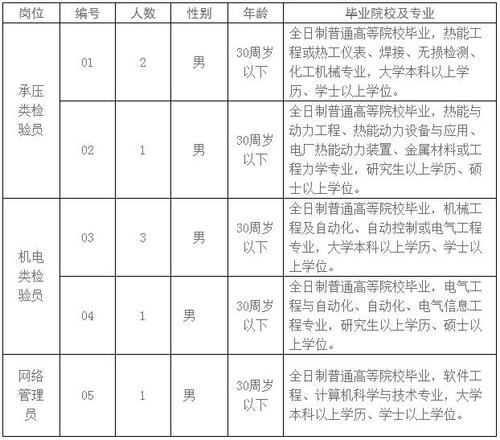 甘肃省特种设备检验检测研究院2023年编外人员招聘公告(招聘人员检验编外检测) 排名链接