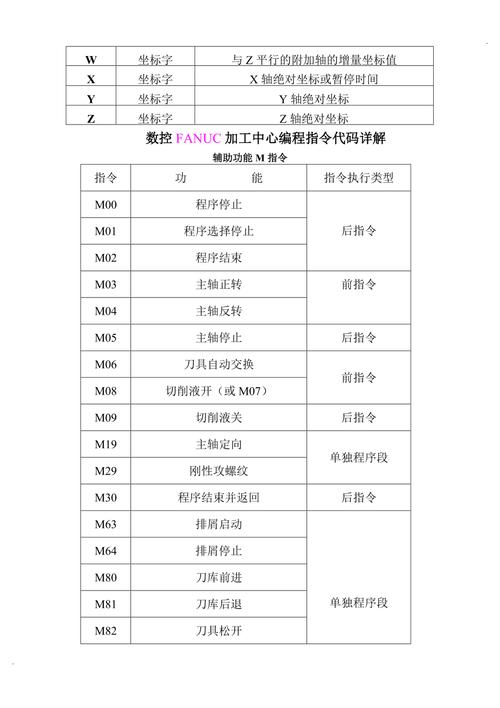 用中文指令编写自动化产线程序(中文指令自动化编程编写) 软件开发