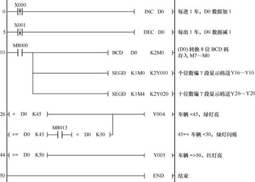 计数器程序设计范例：车辆出库及入库数量(出库车辆入库数量范例) 排名链接