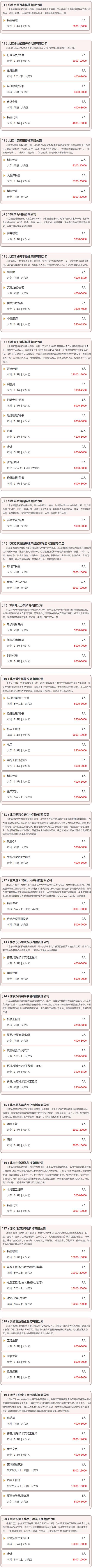 百日千万网络招聘专项行动推出建筑、纺织服装、互联网、金融专场招聘(专场互联网万个岗位涵盖) 99链接平台