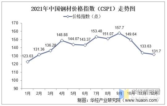 潮瓷进京｜重磅！全国陶瓷行业首个价格、成本指数发布(指数陶瓷行业价格成本) 排名链接