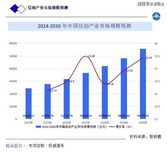 2024年央国企信创提速！OA国产化落地成排头兵(国企国产化落地替换排头兵) 99链接平台