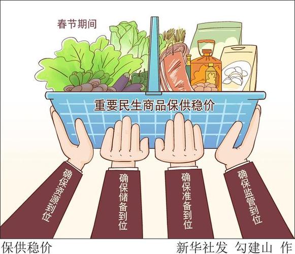 保供稳价市场丰(批发市场生活必需品监测存量等地) 软件优化