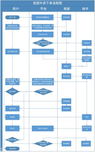 美团外卖小程序的探索和实践（演讲内容整理）(程序组件外卖业务框架) 软件开发