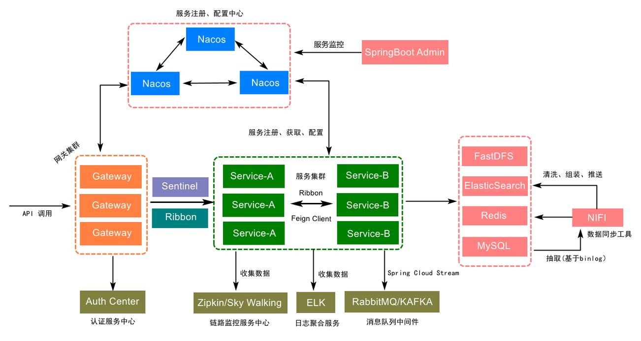 小团队开发中微服务架构的实用性分析(微服架构团队开发扩展性) 排名链接