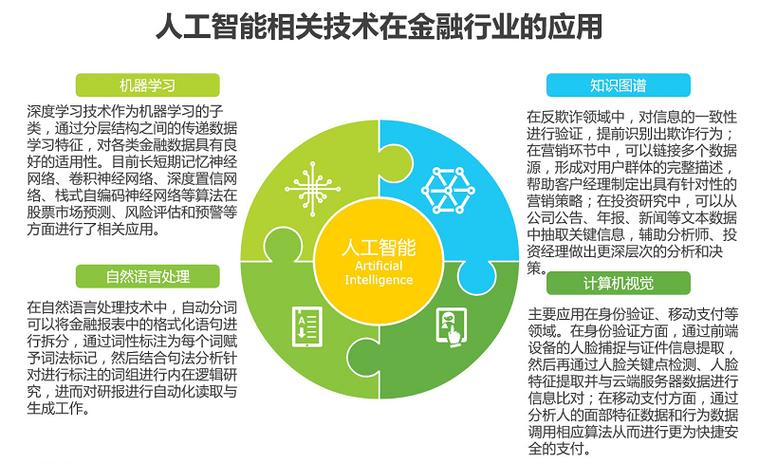 当金融AI上学习 会发生什么？(金融数据发生工行学习) 排名链接