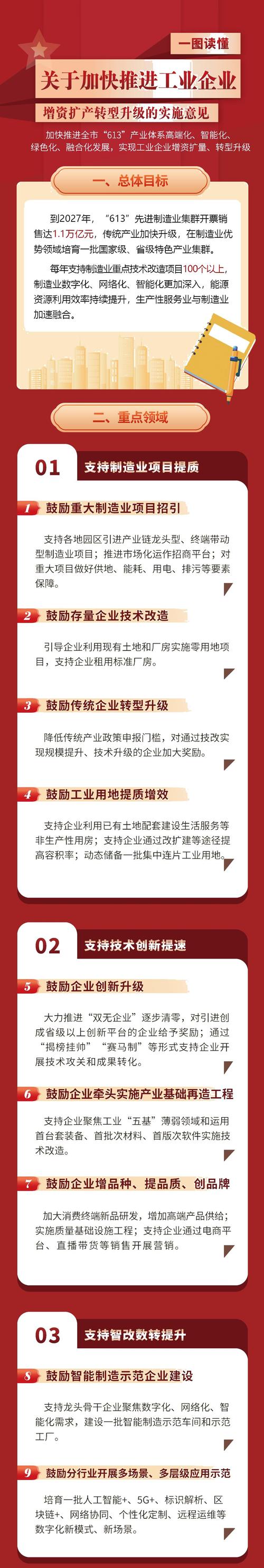 厦门思明出台措施推进软件和信息服务业发展“提质增效”“研发创新”等均有奖励(奖励企业软件信息万元) 软件开发