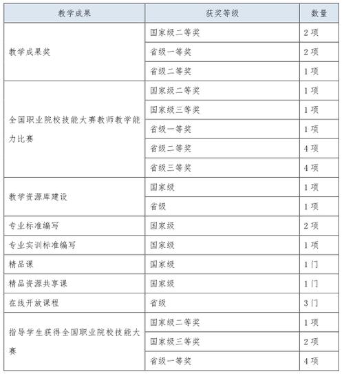 自考本科专业之物流管理(物流物流管理学分专业人才) 软件优化