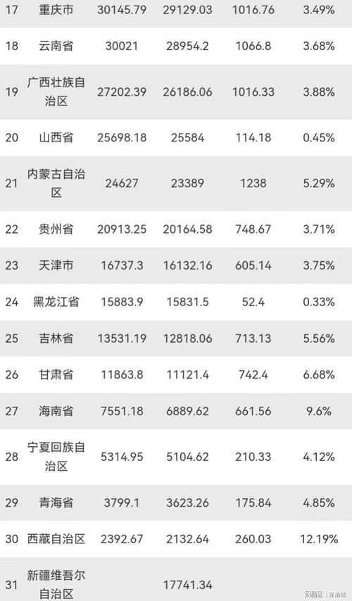 新疆2022年国民经济和社会发展统计公报(亿元增长比上年万人下降) 软件优化