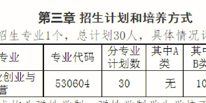 武汉软件工程职业学院2020年湖北高职单招和扩招须知(考生扩招高职软件工程准考证) 软件优化