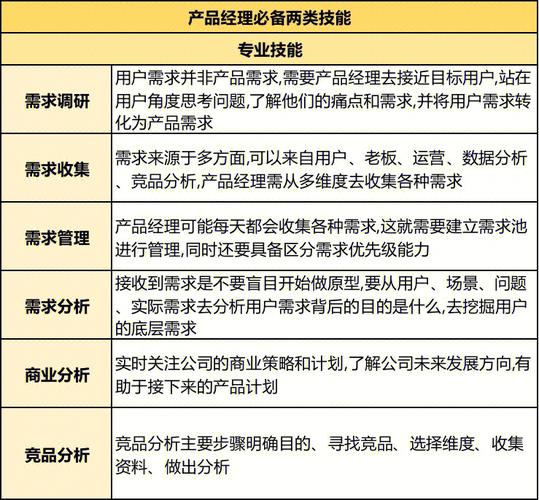 由技术岗转产品岗必须要做的一个思维转变(都是需求客户经理产品) 排名链接