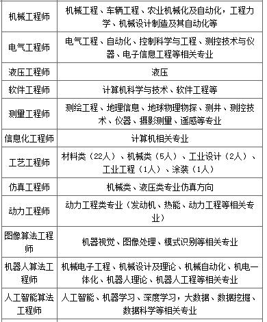 24校招机械CAE仿真岗工资汇总(薪资考研祝你岗位学历) 排名链接