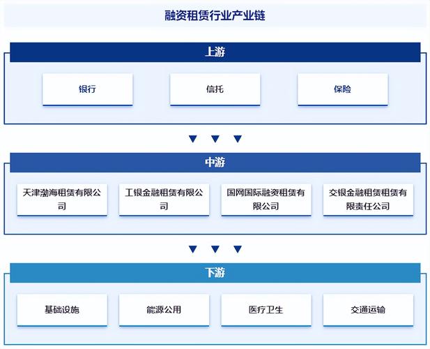 中国新能源汽车融资租赁行业发展战略规划及投资方向2024 -2030年(新能源融资租赁图表汽车企业) 软件开发