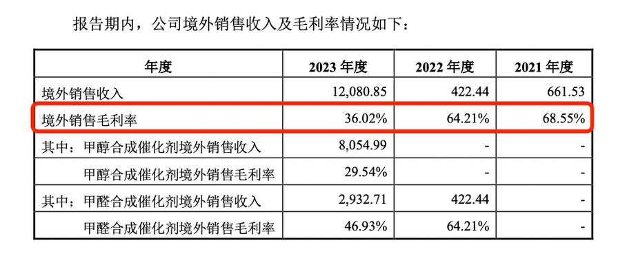 爱联科技“低价策略”能否突围？ | IPO速递(毛利率模组下滑万元公司) 软件优化