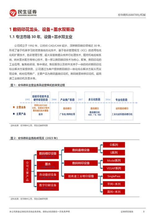 宏华数科市占率遥遥领先(数码华数墨水印花技术) 软件优化