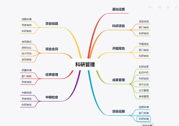 科研信息管理系统的设计与实现(科研系统信息管理系统需求管理) 99链接平台