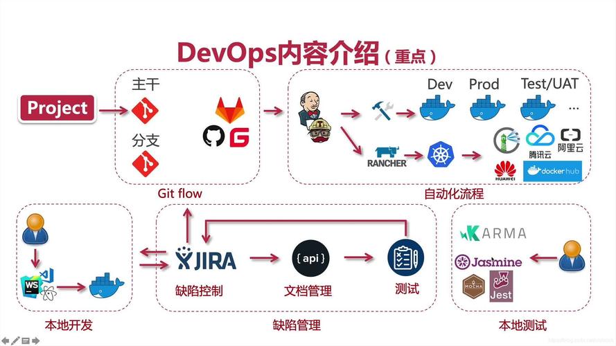 DevOps究竟能给企业解决什么问题(质量开发企业目标提高) 软件优化