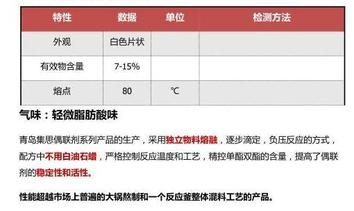 高活性铝酸酯偶联剂、代替APAO的丁烯聚合物、无纺布填充料APP粉(丁烯无纺布填充聚合物活性) 99链接平台