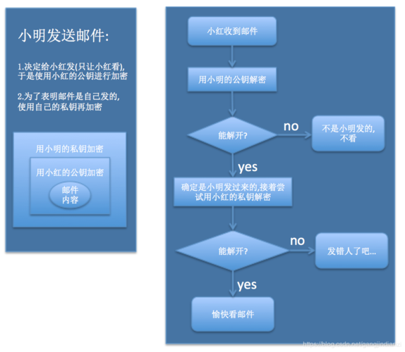 Android安卓APK签名的机制原理及方法(签名密钥文件机制系统) 99链接平台