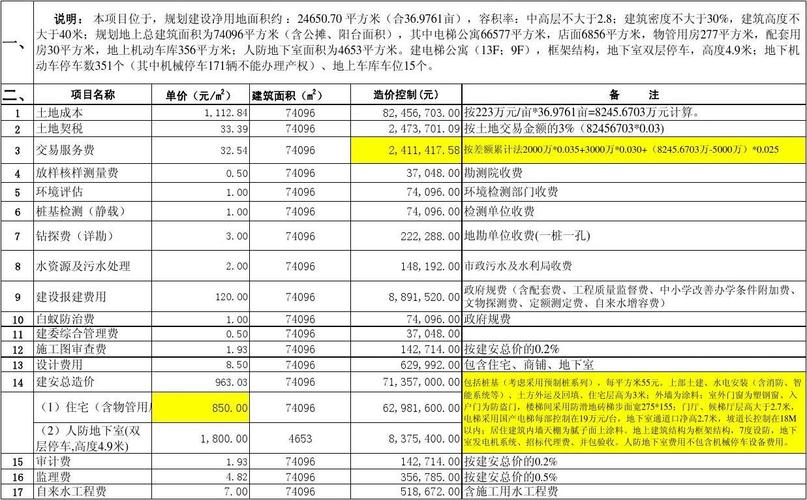 房地产开发成本快速测算方法(基数计费成本地上面积) 软件优化