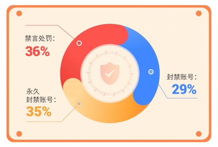 2024年第一季度累计处理违规案例12万余例(爱聊用户第一季度违规累计) 99链接平台