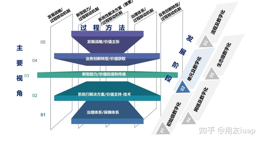 “小快轻准”服务企业数字化转型(数字化转型企业对接隆尧) 排名链接