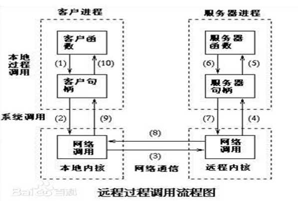 有效简化模型调用的流程(模型所述调用目标金融界) 软件开发