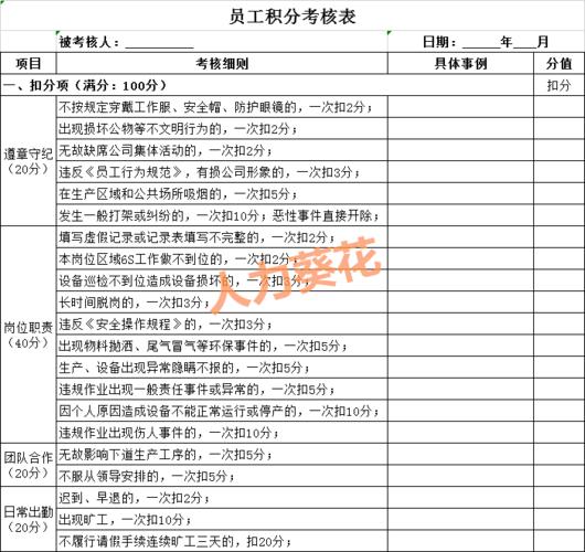 （2019版）企业积分制管理全册(积分制管企业工作绩效考核) 排名链接