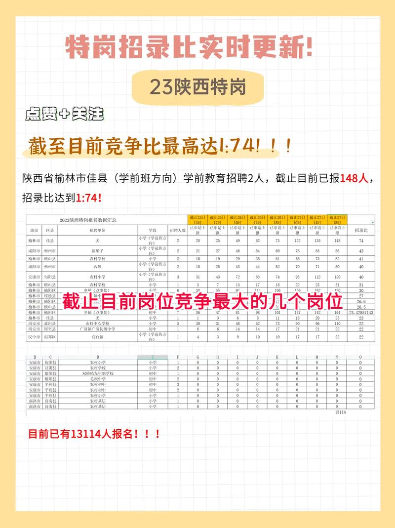 2019特岗教师招聘面试公告（佳县）(考生面试讲课备课评委) 99链接平台