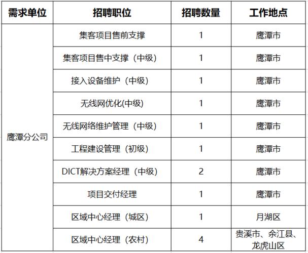 萍乡、新余、宜春、鹰潭公开招聘聘任制公务员！(聘任聘任制应聘公务员面谈) 99链接平台