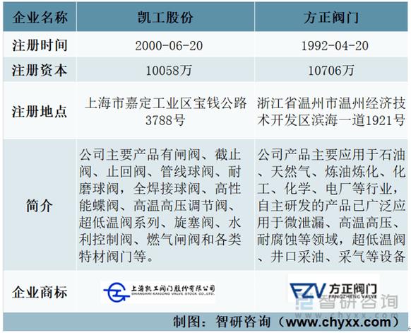 2024年市场洞察-船舶阀门遥控系统行业报告(阀门遥控船舶系统销量) 99链接平台