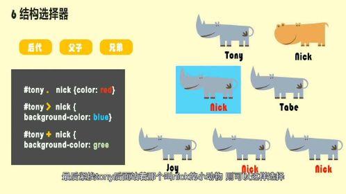果冻公开课第三课：CSS选择器(选择器小动物属性园长选择) 软件优化