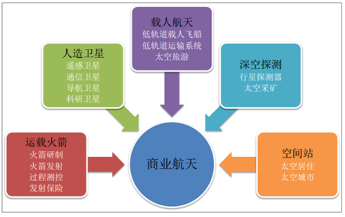 刻不容缓(宇航遥感航天商业全球) 99链接平台