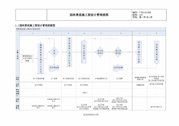 园林景观设计全流程概览(概览园林景观设计流程设计基地) 软件开发